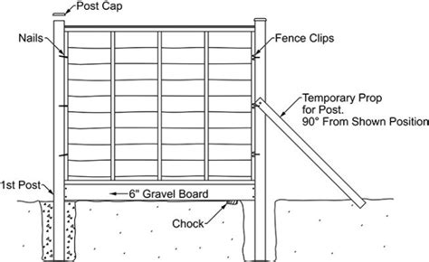 Installing Trellis Panels Using Posts .